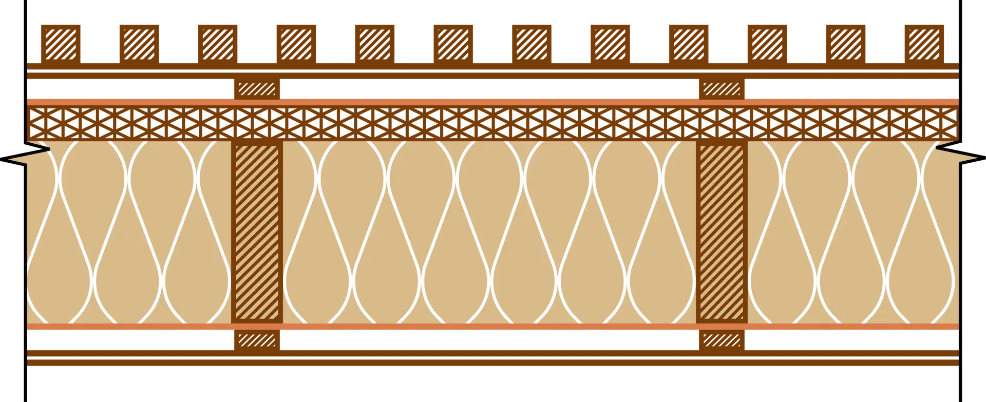 Пирог стены